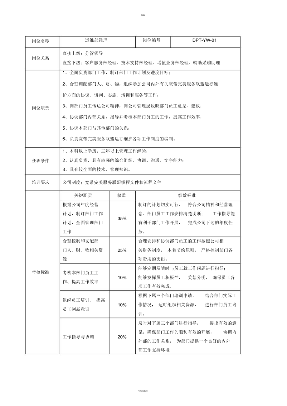 运维部岗位职责说明书.docx_第1页