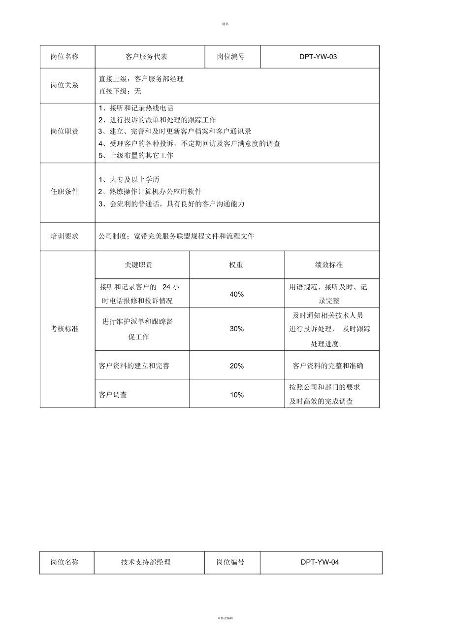 运维部岗位职责说明书.docx_第3页