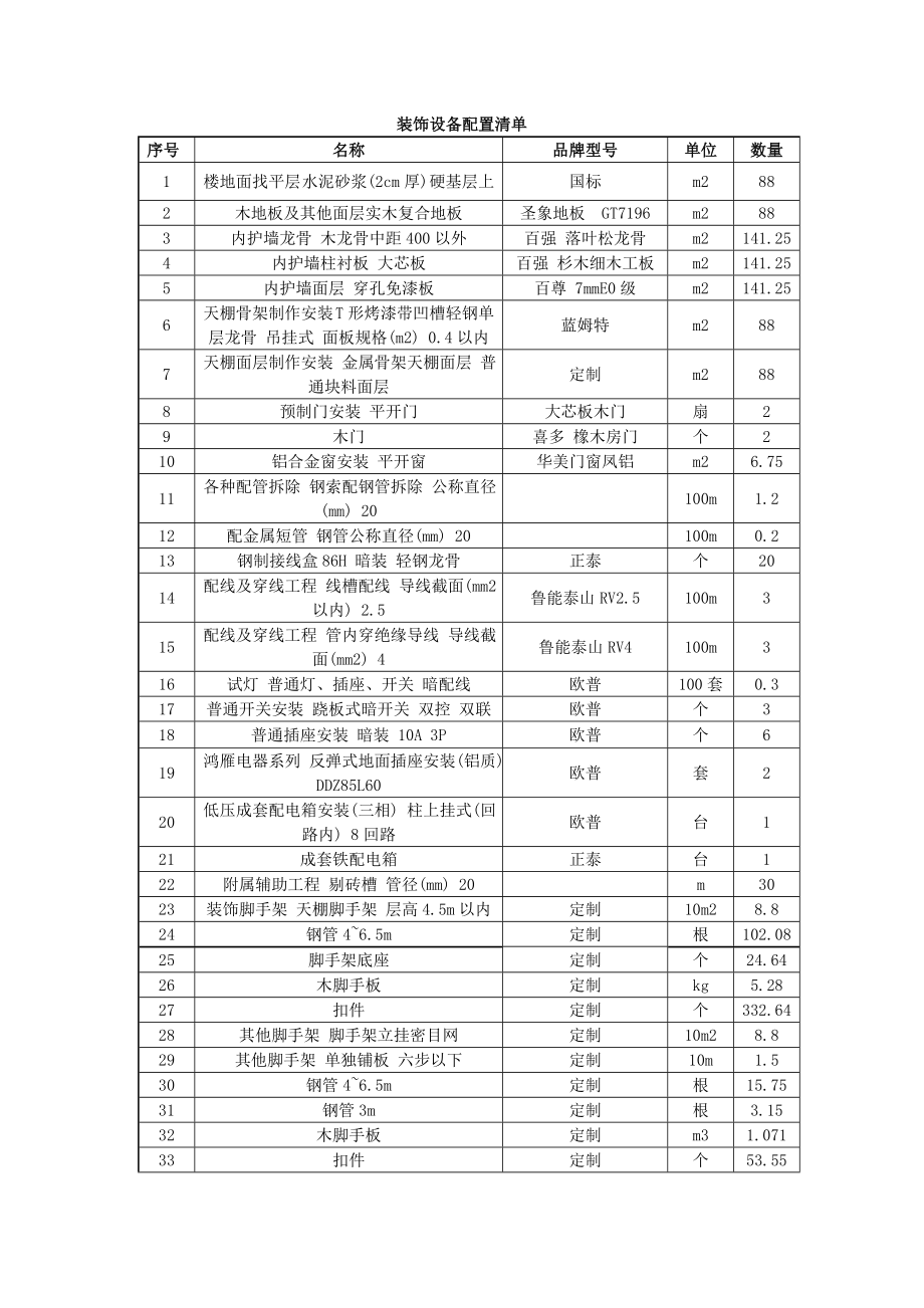 装饰设备配置清单.doc_第1页