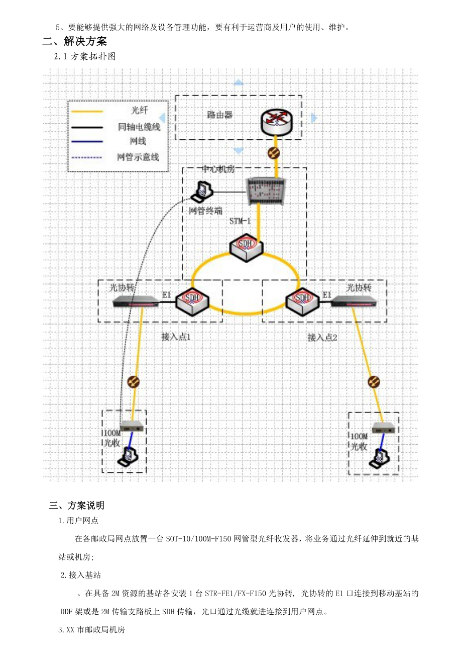 移动分公司邮政局项目方案.doc_第2页