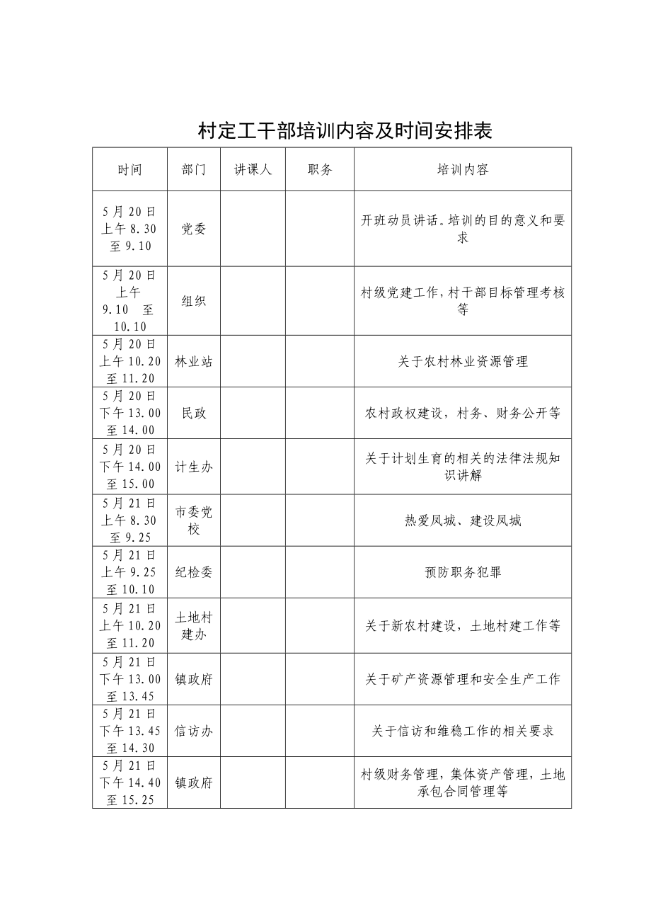 乡镇村干部培训工作实施方案.doc_第3页