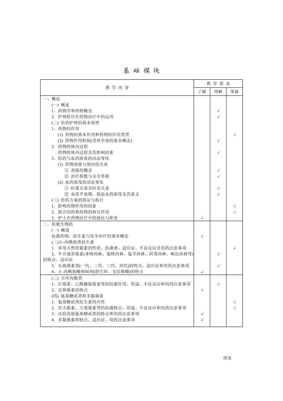 药物学基础教学基本要求.doc_第2页