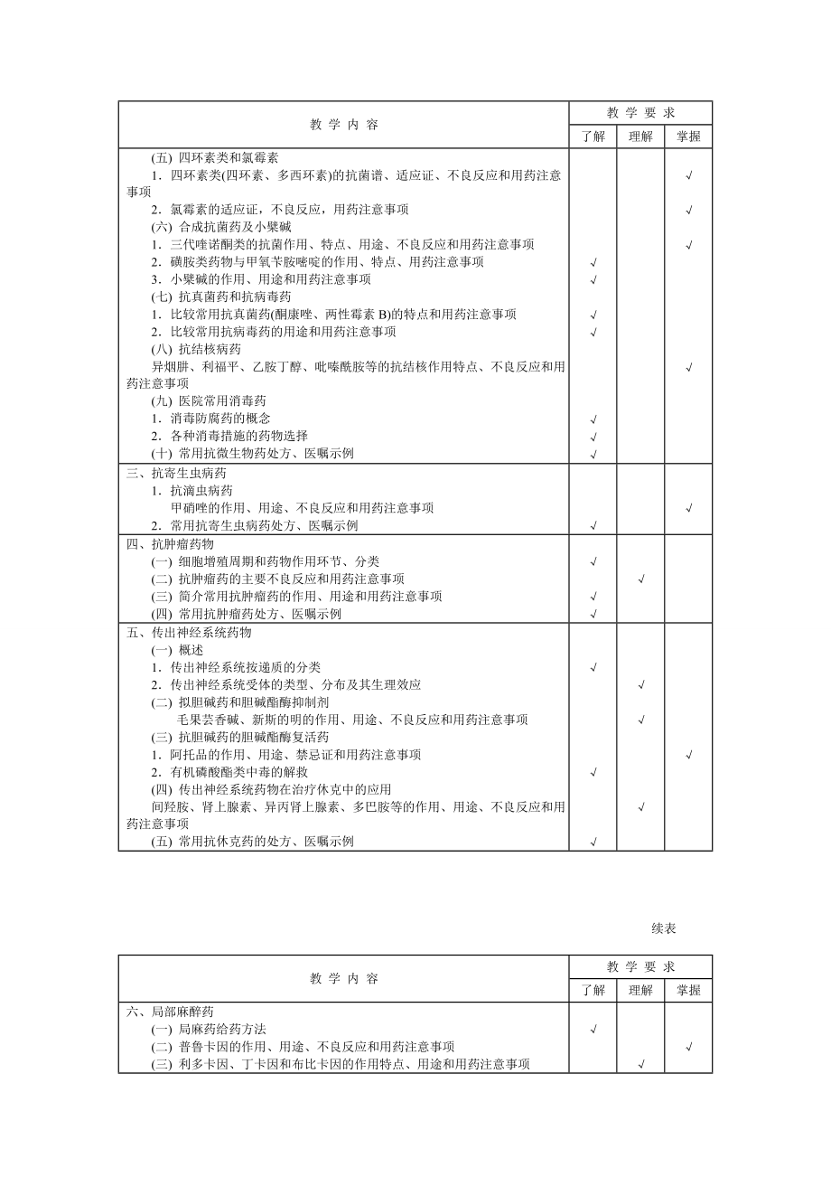 药物学基础教学基本要求.doc_第3页