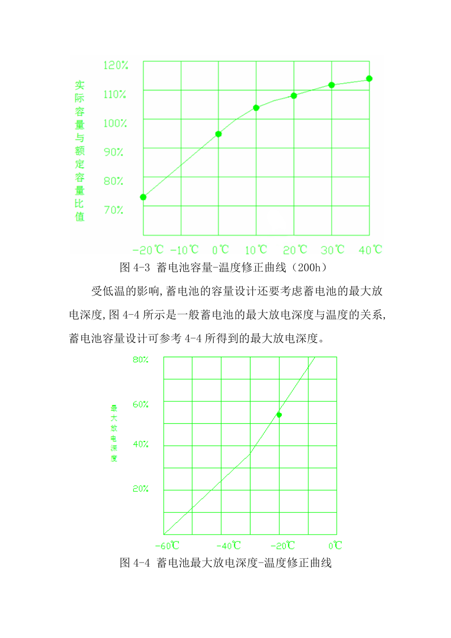 离网光伏系统设计.doc_第3页