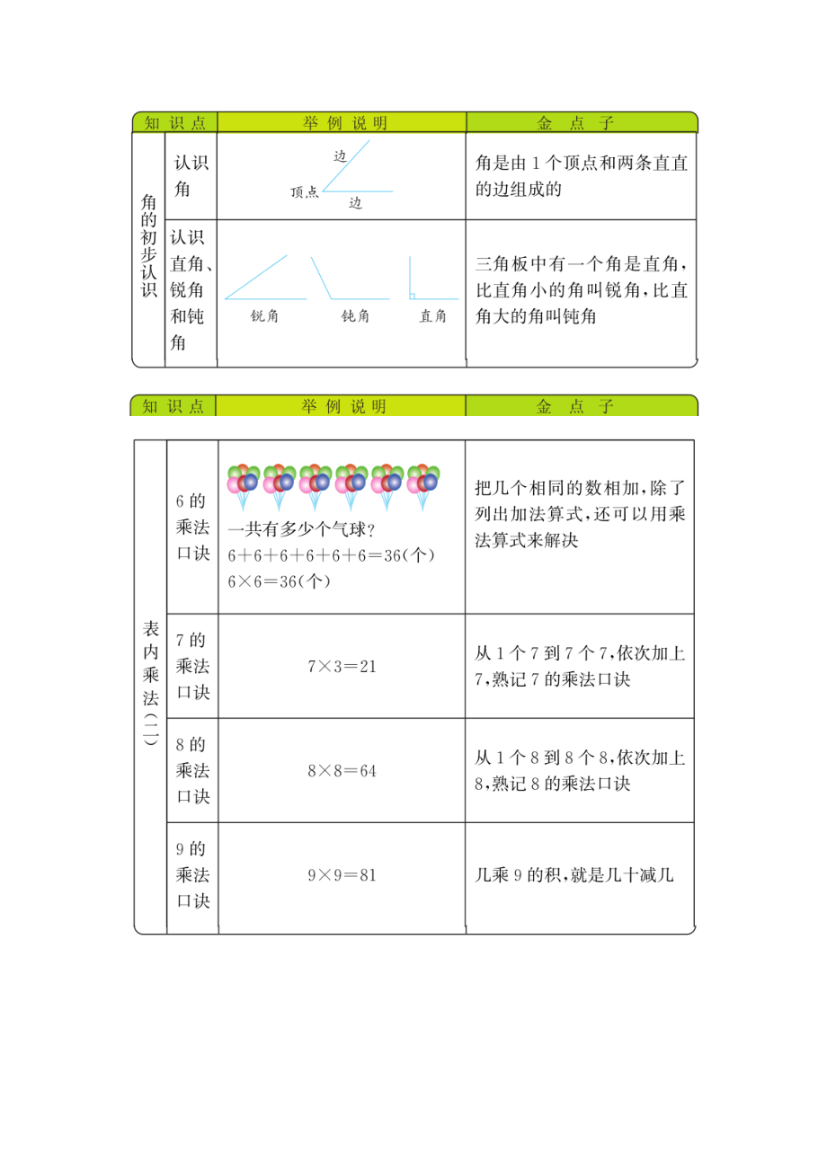 西师大版二年级数学上册知识点汇总.docx_第2页