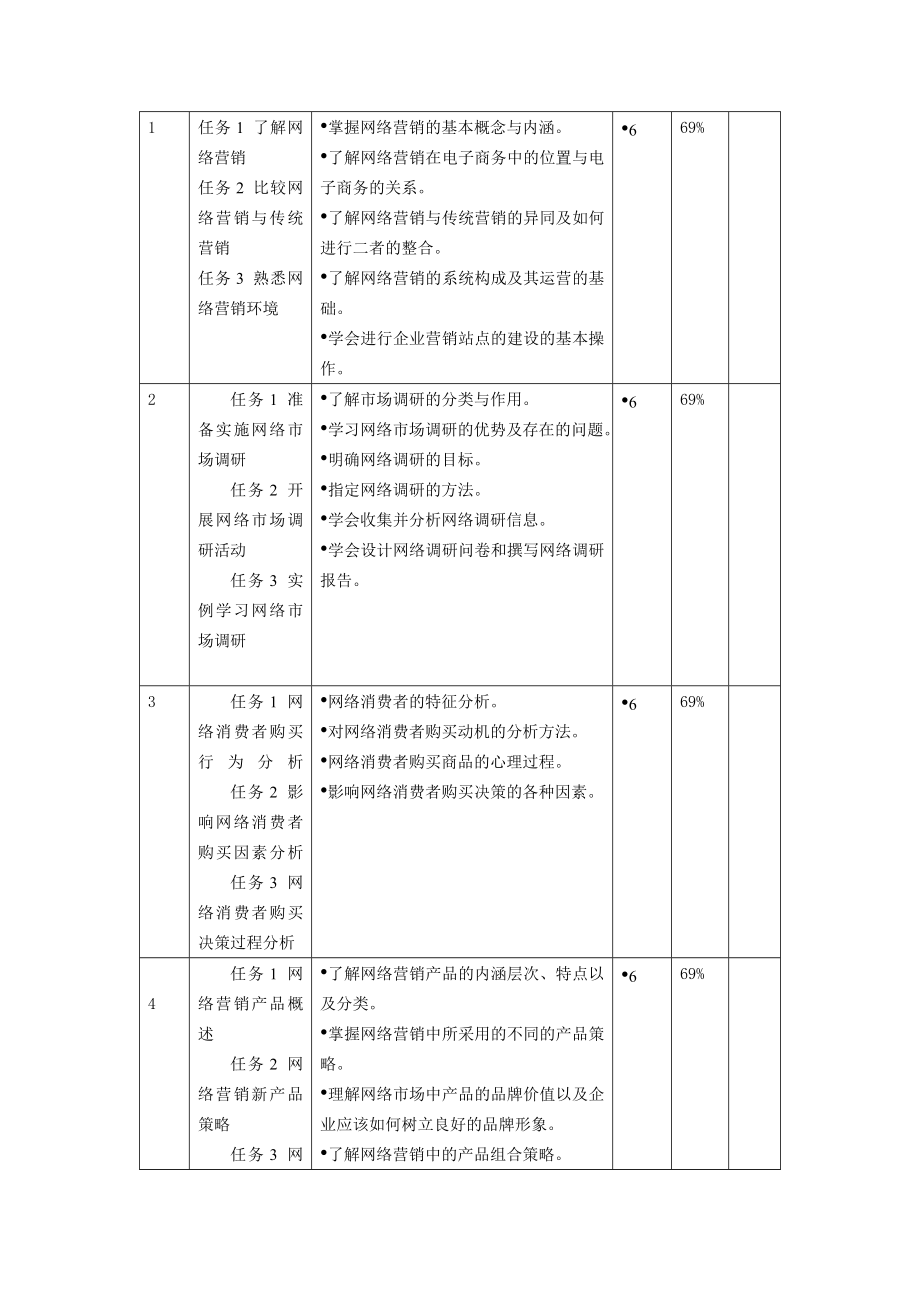 网络营销与策划课程标准.doc_第3页