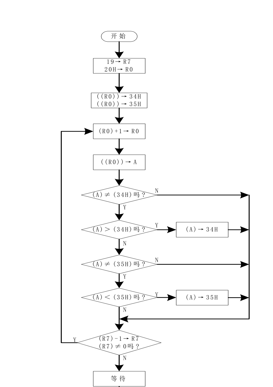 高级电工单片机实操教程.doc_第3页