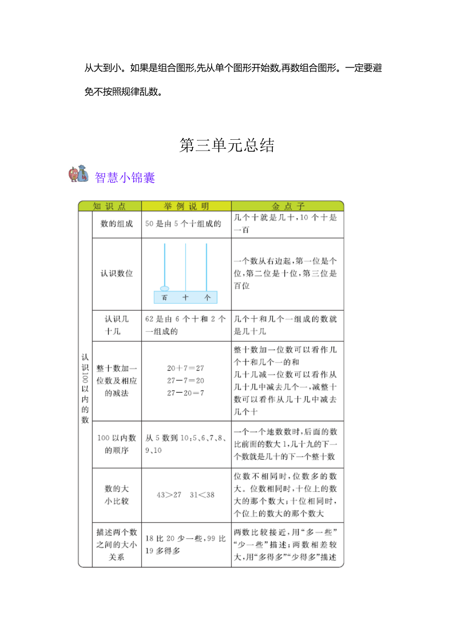 苏教版二年级数学下册全册知识点总结归纳清单.docx_第3页