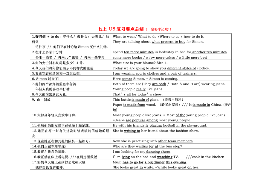 译林初一英语上重要知识点归纳总结超值资料全.doc_第1页