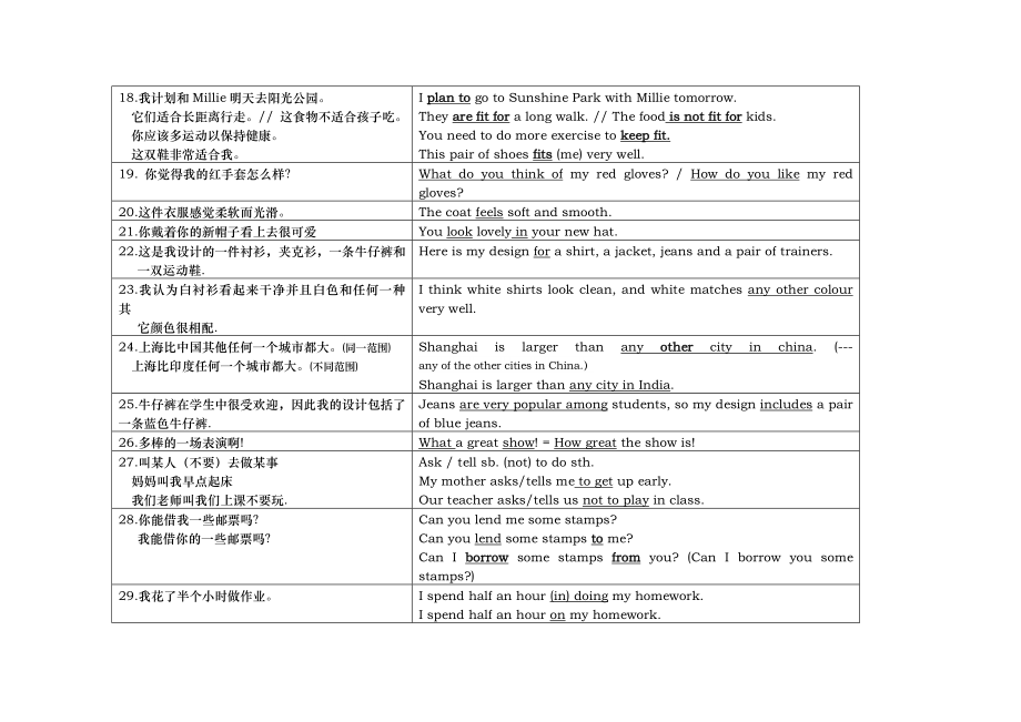 译林初一英语上重要知识点归纳总结超值资料全.doc_第2页