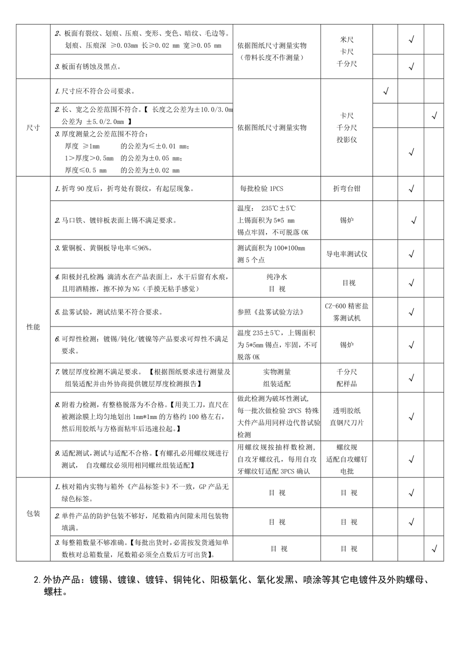 进料检验标准资料.doc_第2页