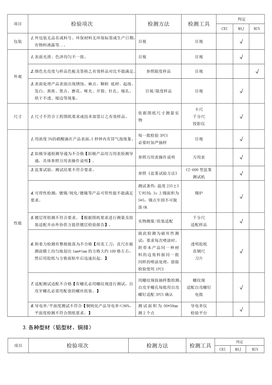 进料检验标准资料.doc_第3页