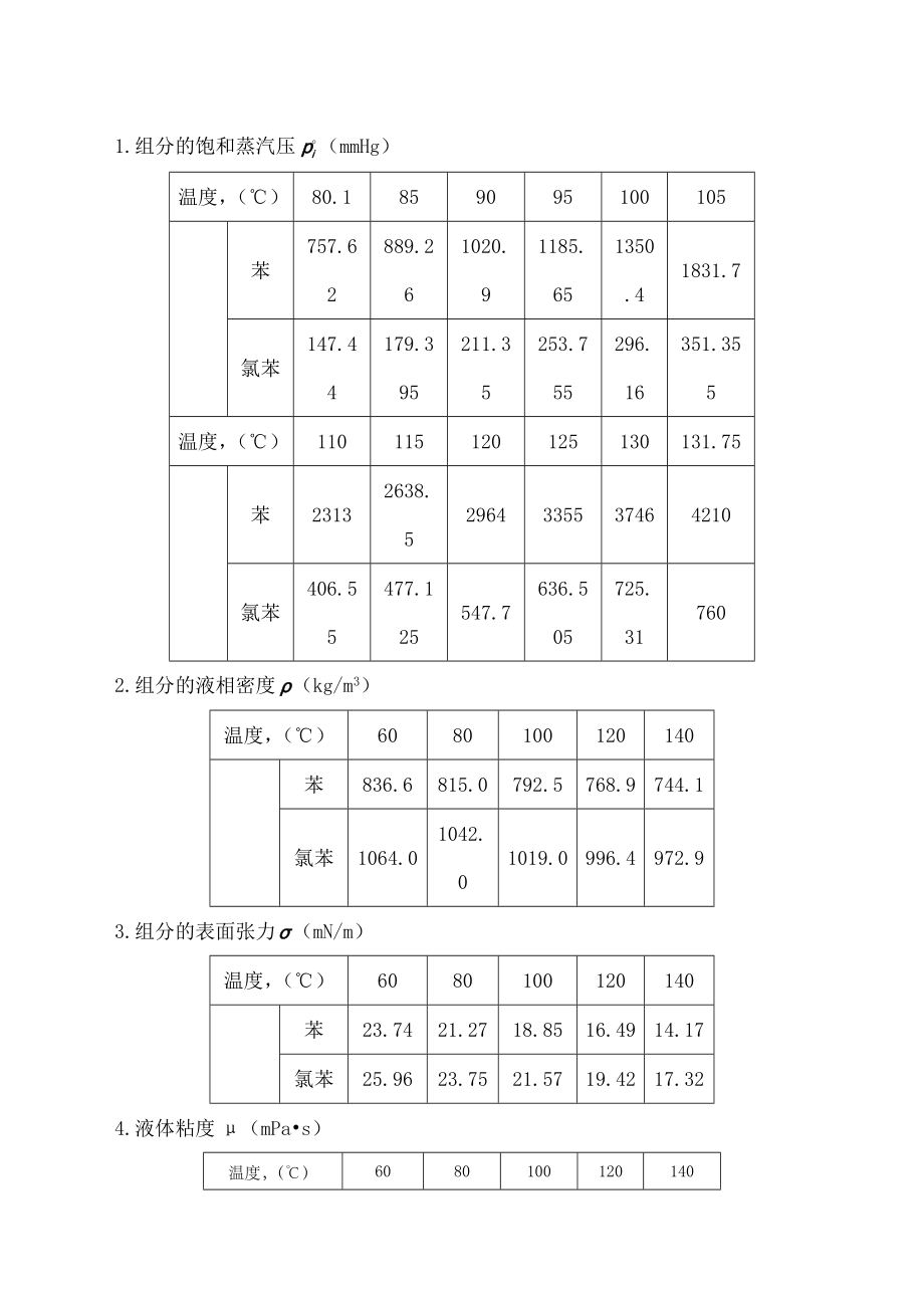 精馏塔工艺设计.doc_第2页