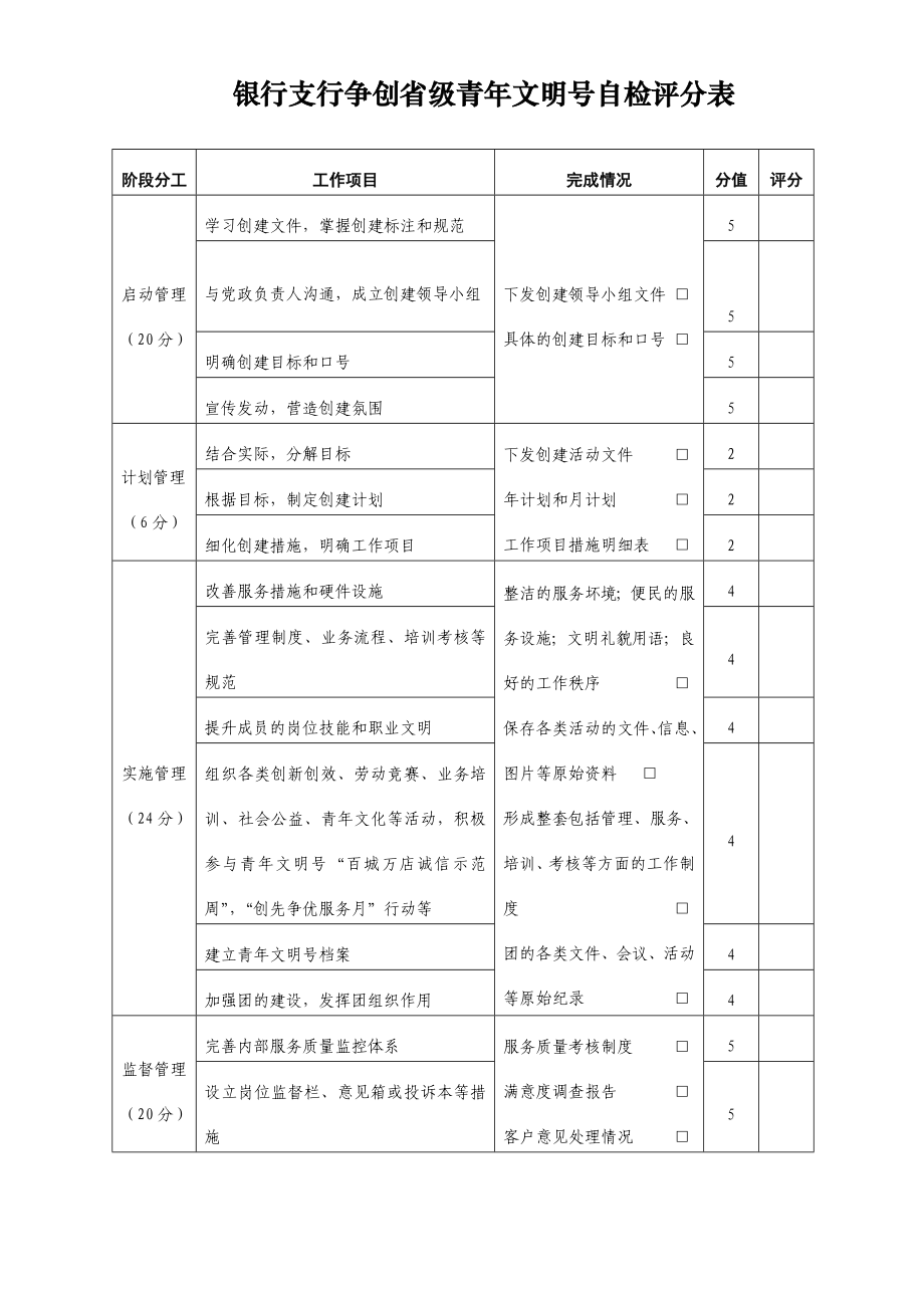 银行支行争创省级青文明号自检评分表.doc_第1页