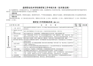 盘锦职业技术学院教研室工作考核方案(征求意见稿).doc