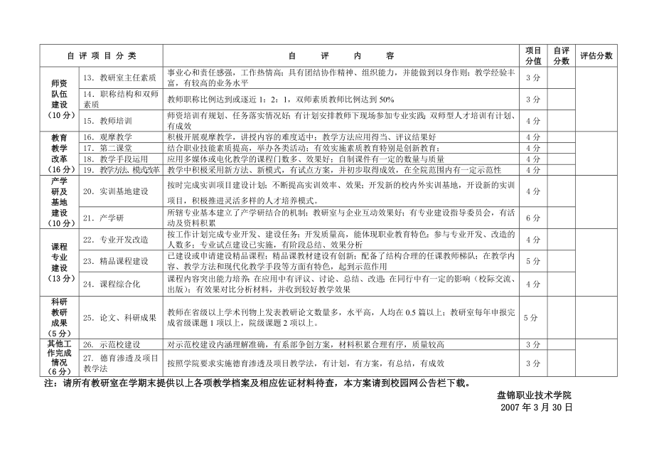 盘锦职业技术学院教研室工作考核方案(征求意见稿).doc_第2页