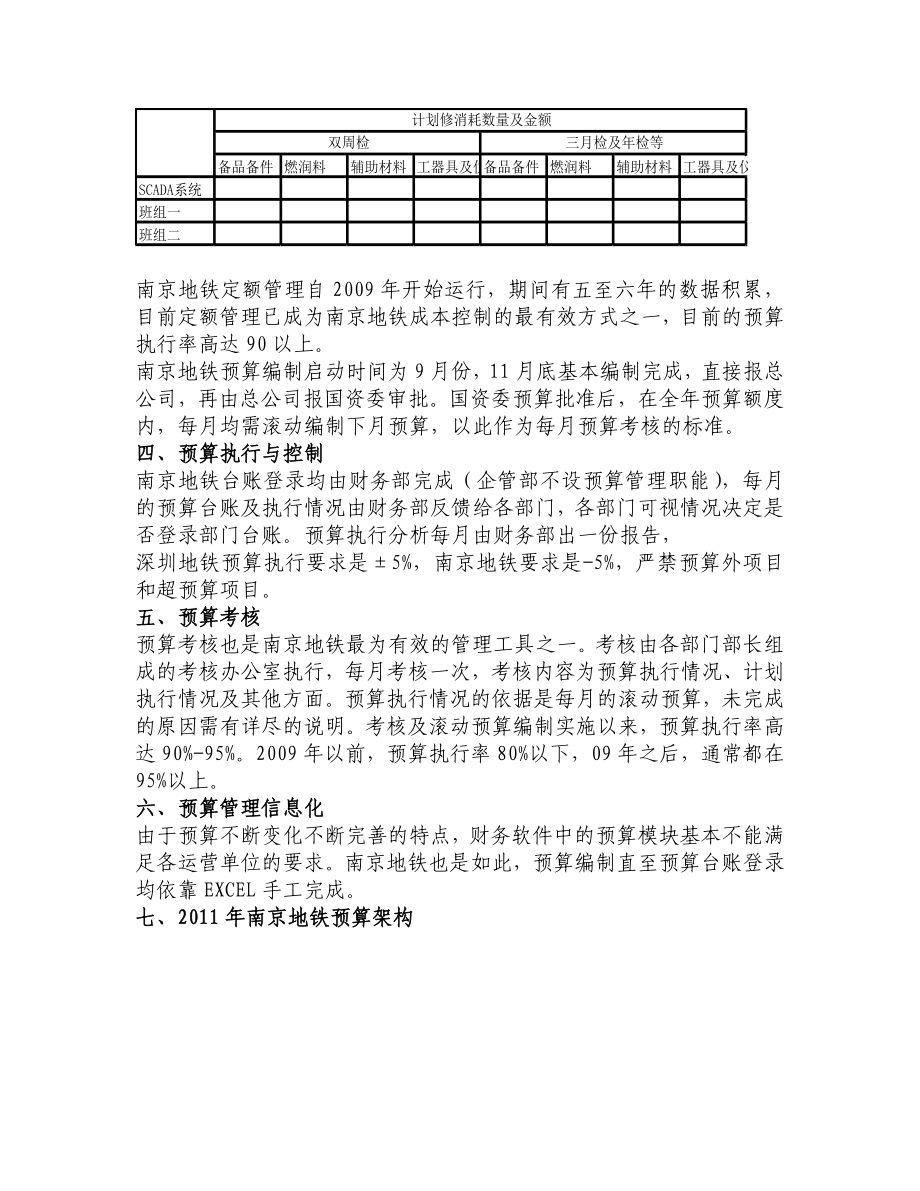 12月南京地铁培训总结.doc_第3页