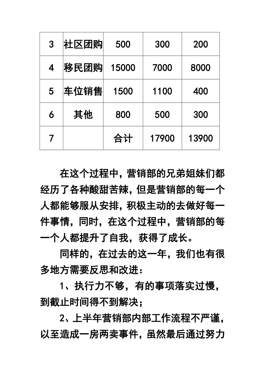 房地产公司营销部终工作总结.doc_第3页