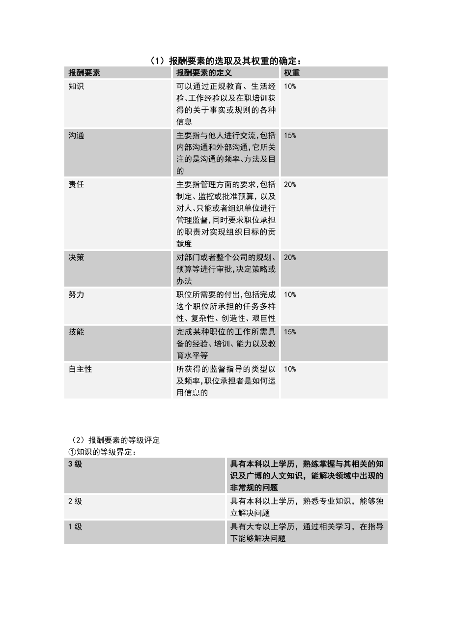 职位评价与衡量及职位等级划分.doc_第1页