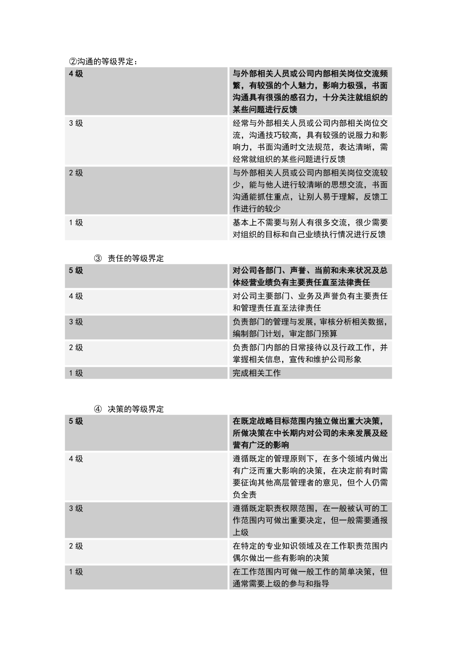 职位评价与衡量及职位等级划分.doc_第2页