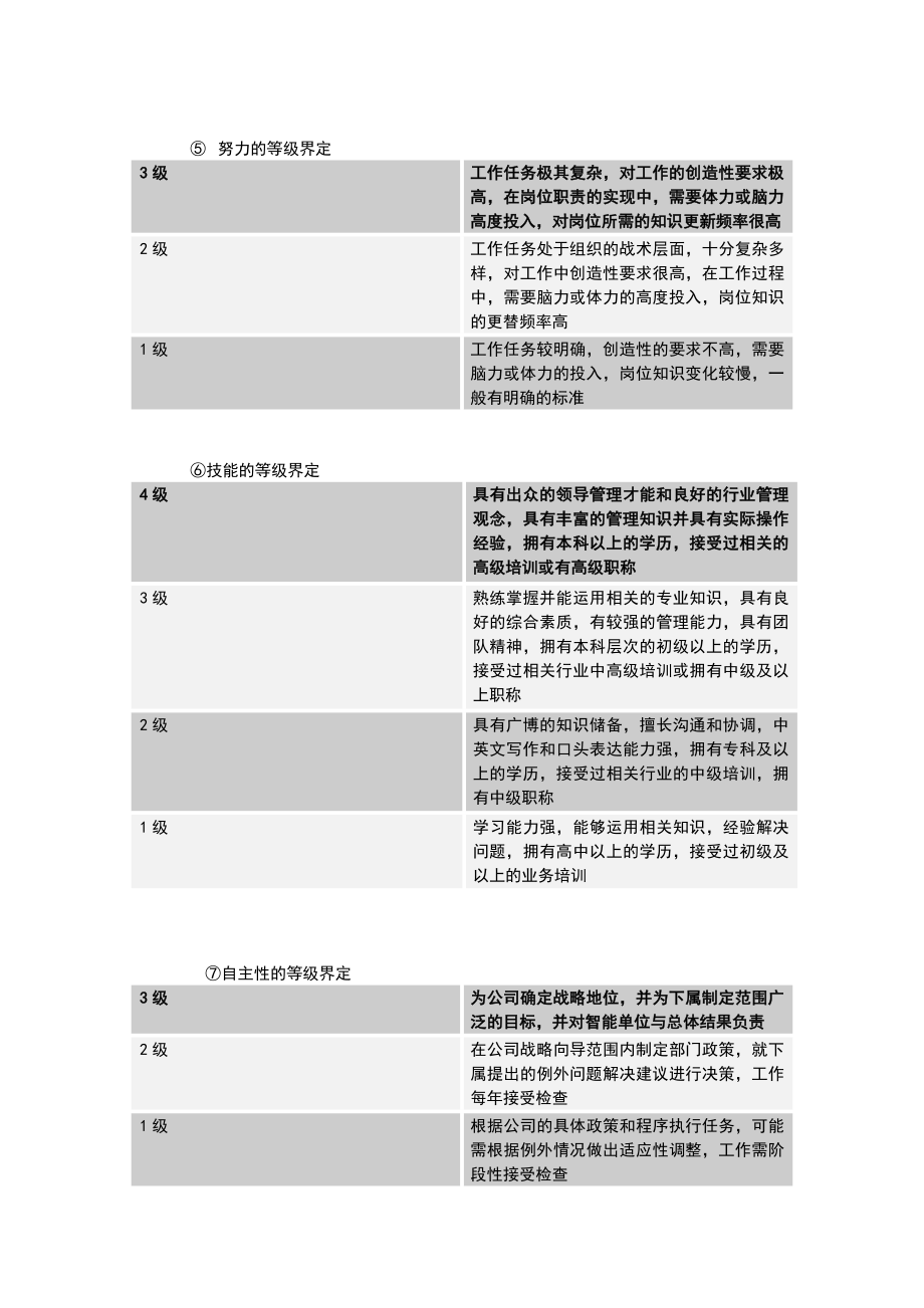 职位评价与衡量及职位等级划分.doc_第3页