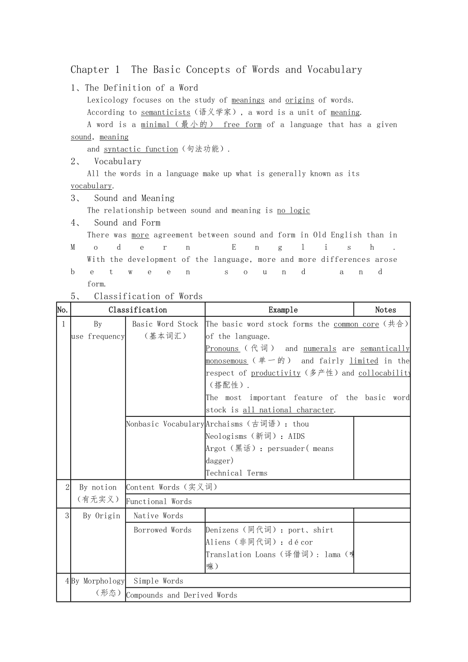 英文专业词汇学考试复习资料全.doc_第1页