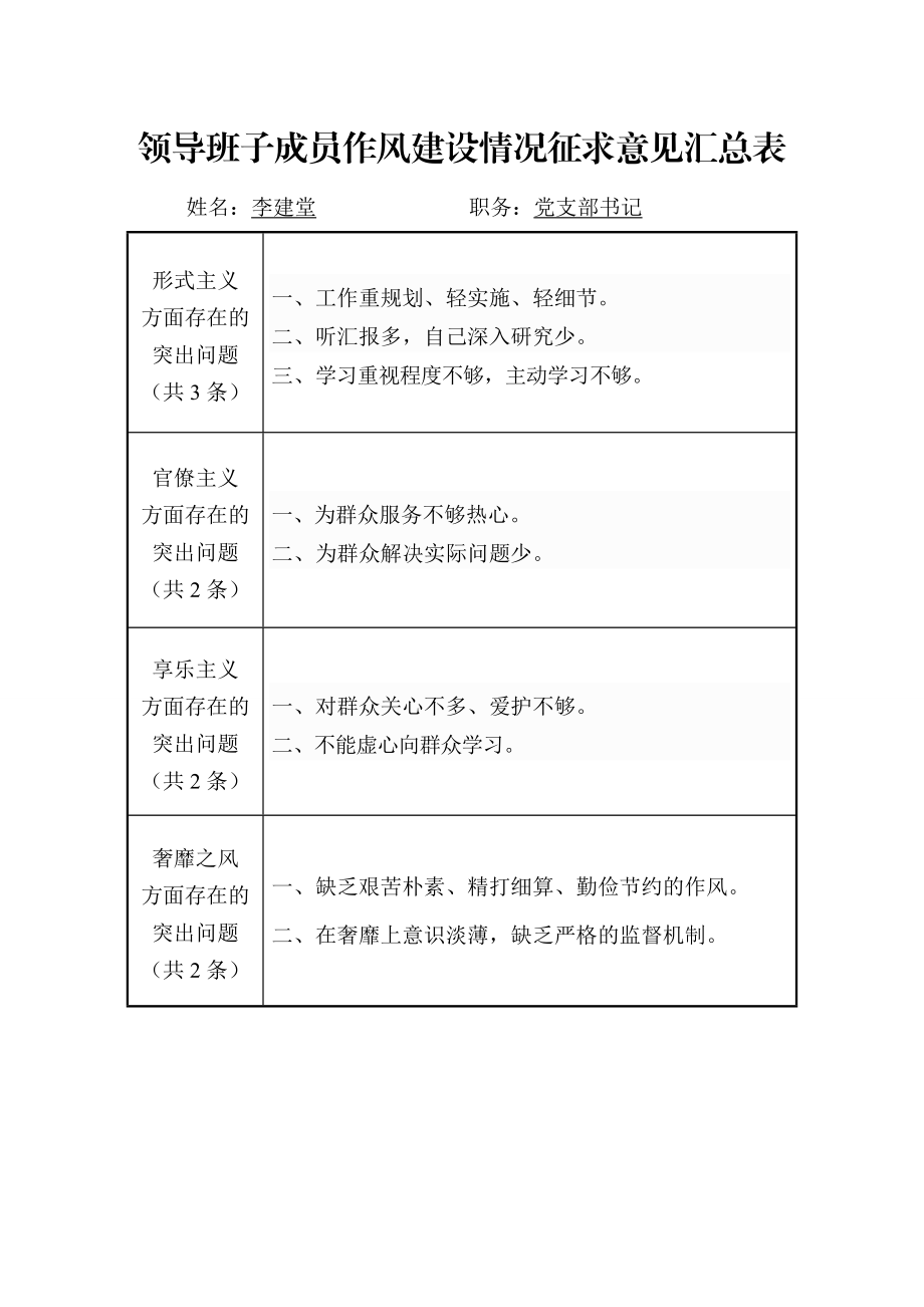 领导班子成员作风建设情况征求意见汇总表.doc_第1页