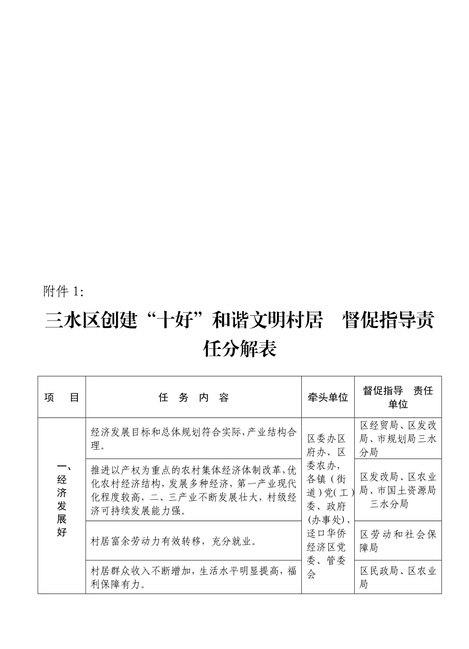 三水区创建十好和谐文明村居.doc_第2页