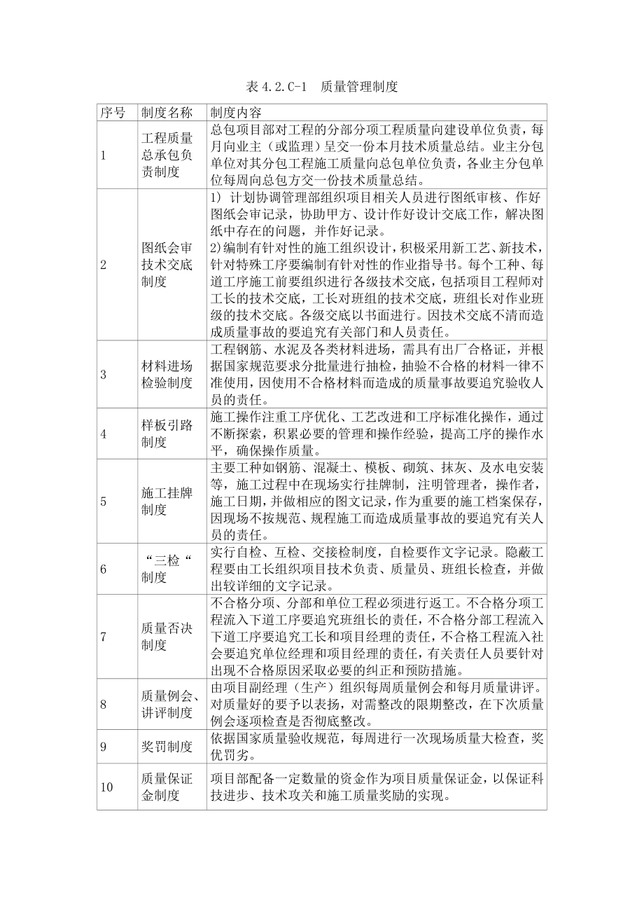 质量保证体系及措施措施(完整版).doc_第3页