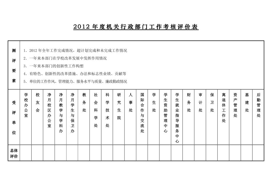 机关行政部门工作考核评价表.doc_第1页