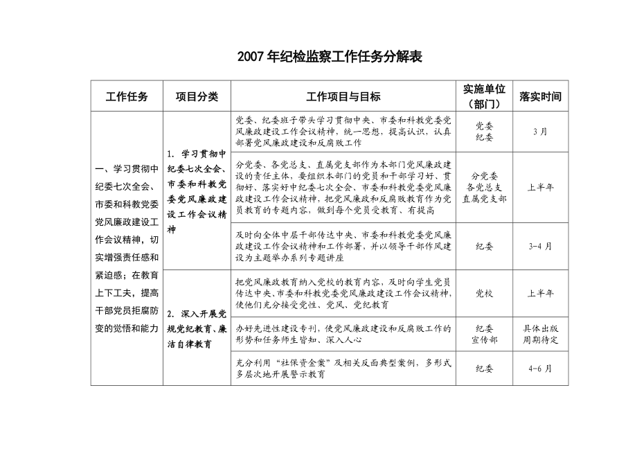 纪检监察工作任务分解表【精选资料】 .doc_第1页