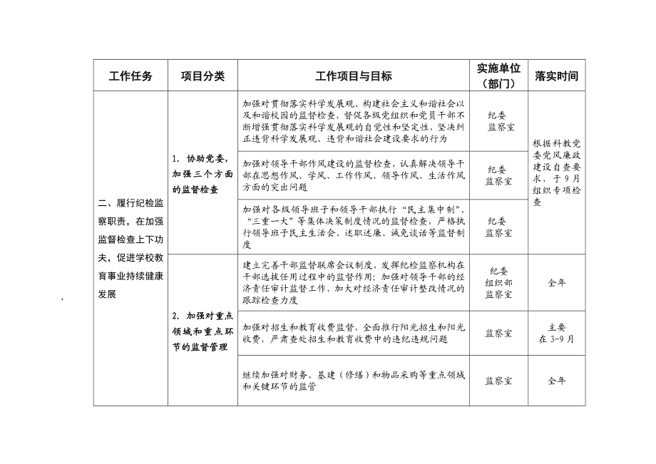 纪检监察工作任务分解表【精选资料】 .doc_第2页