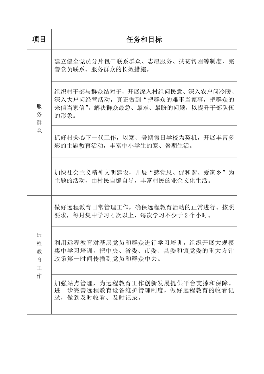 乡镇基层组织建设工作任务分解表.doc_第3页