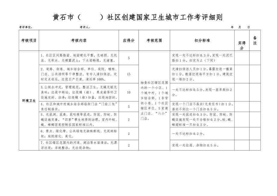 社区创建国家卫生城市工作考评细则.doc_第1页