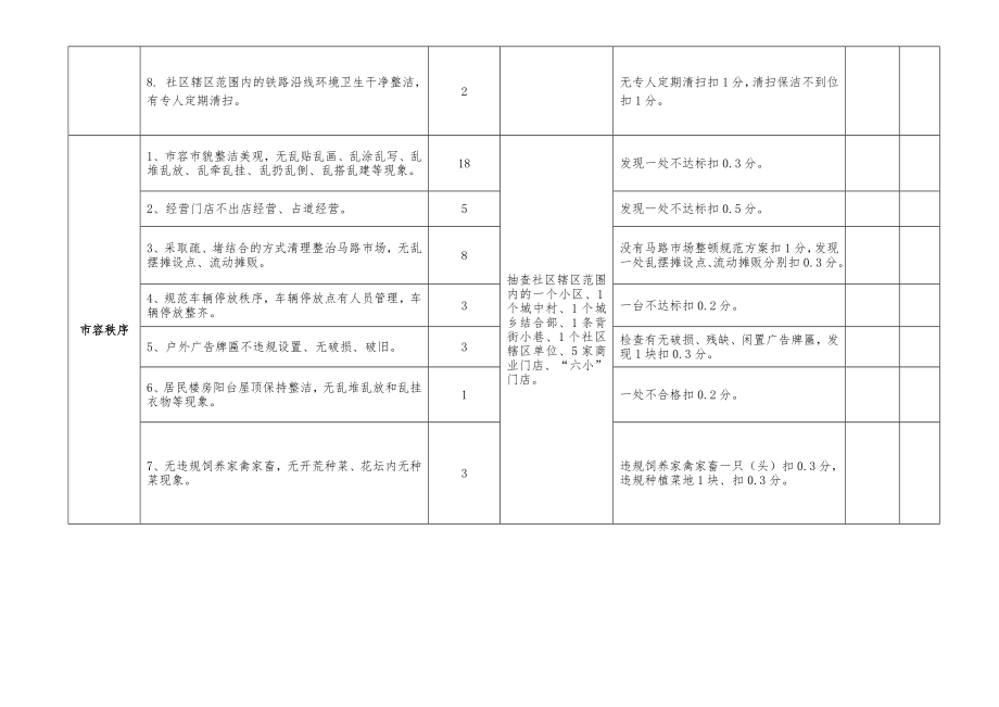 社区创建国家卫生城市工作考评细则.doc_第2页