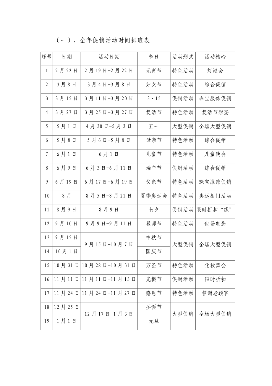 购物中心全年营销方案.docx_第3页