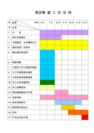 酒店筹建工作安排.doc