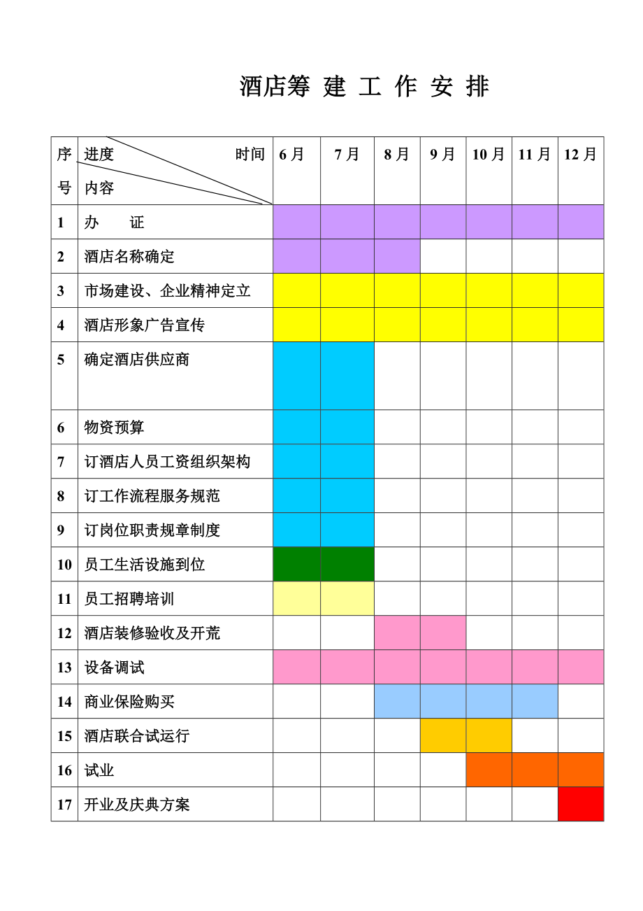 酒店筹建工作安排.doc_第1页