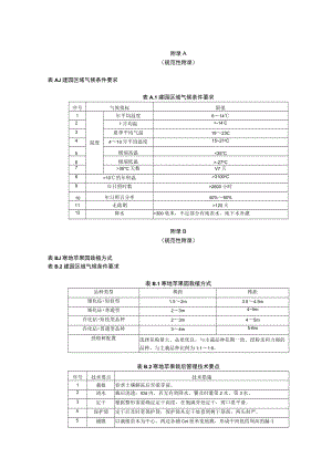 寒地苹果园气候条件、肥料、杀虫剂、自然灾害预防及灾后管理、质量管理记录表.docx