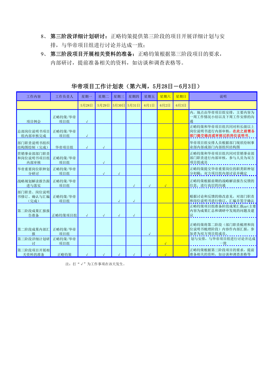 XX项目第五周工作小结和第六周工作安排——正略钧策0528.doc_第2页