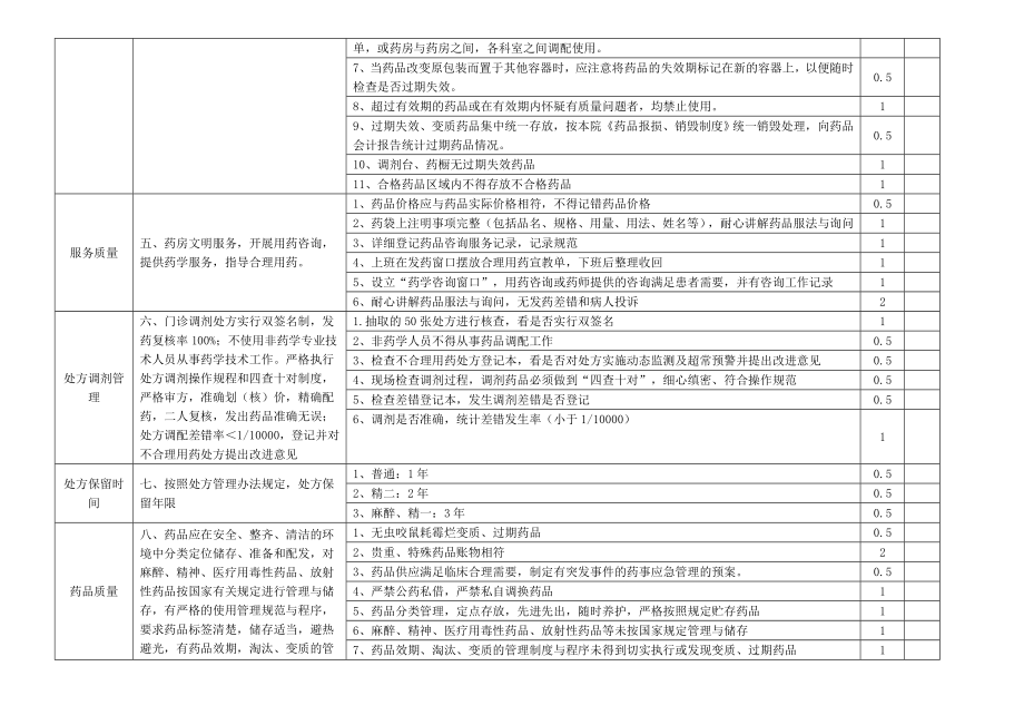 药品质量与安全管理持续性改进分析门诊药房检查表.doc_第2页