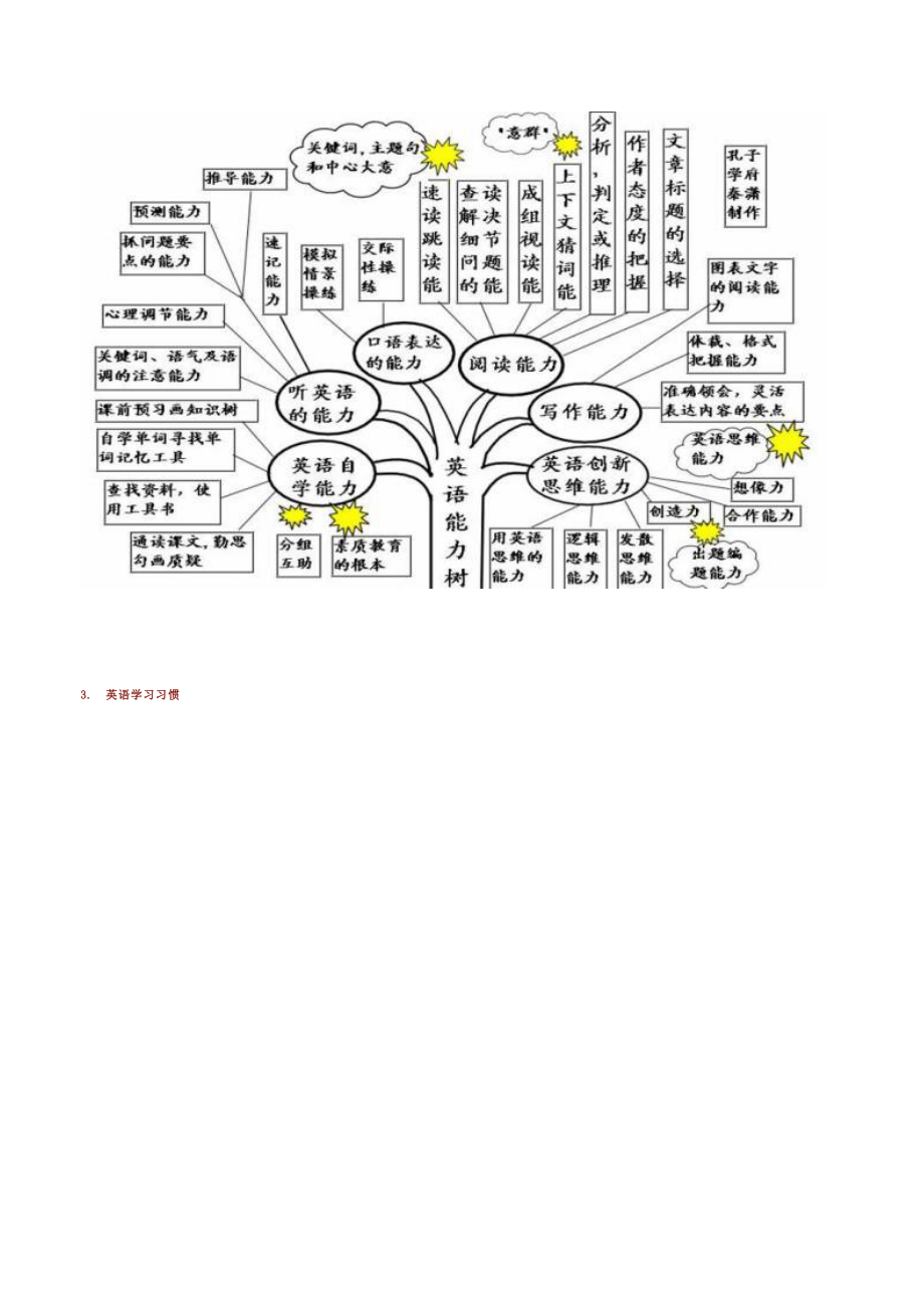 超全英语思维导图(语法大全).docx_第2页