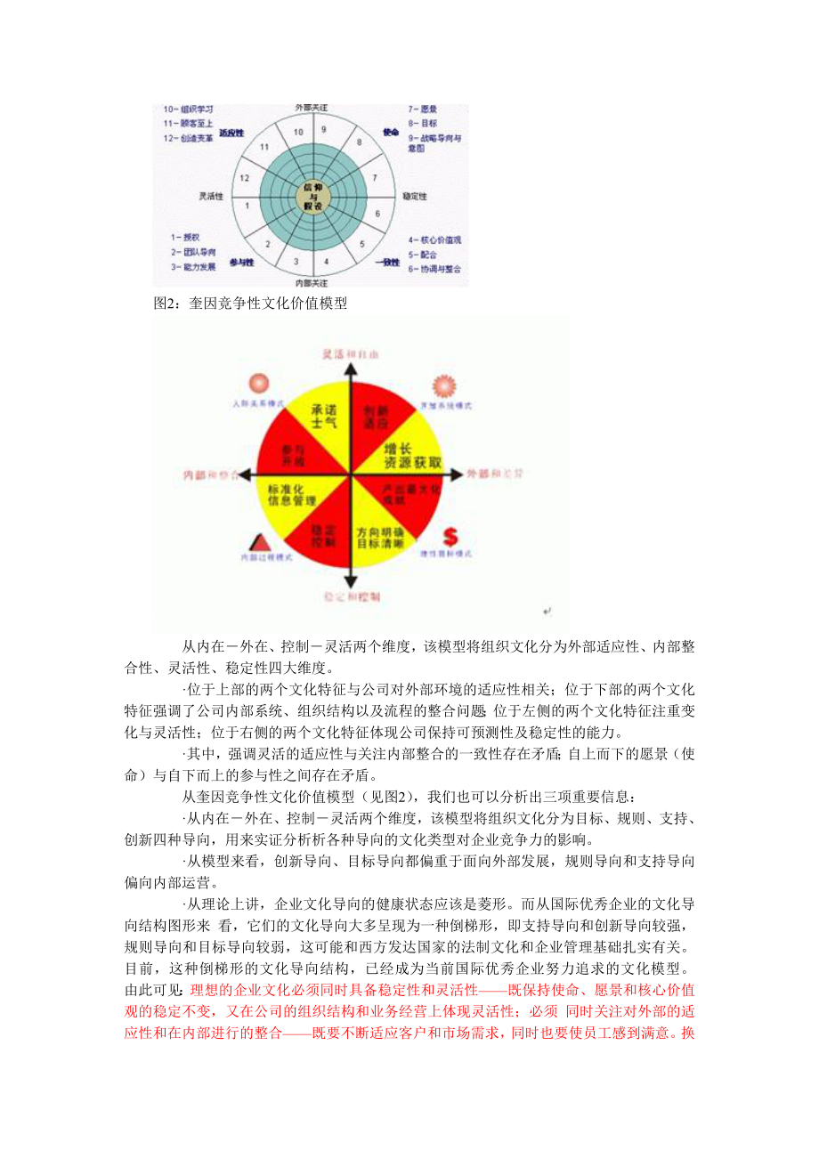 量体裁衣——基于企业文化测评系统(CCMS)的企业文化诊断模型.doc_第3页