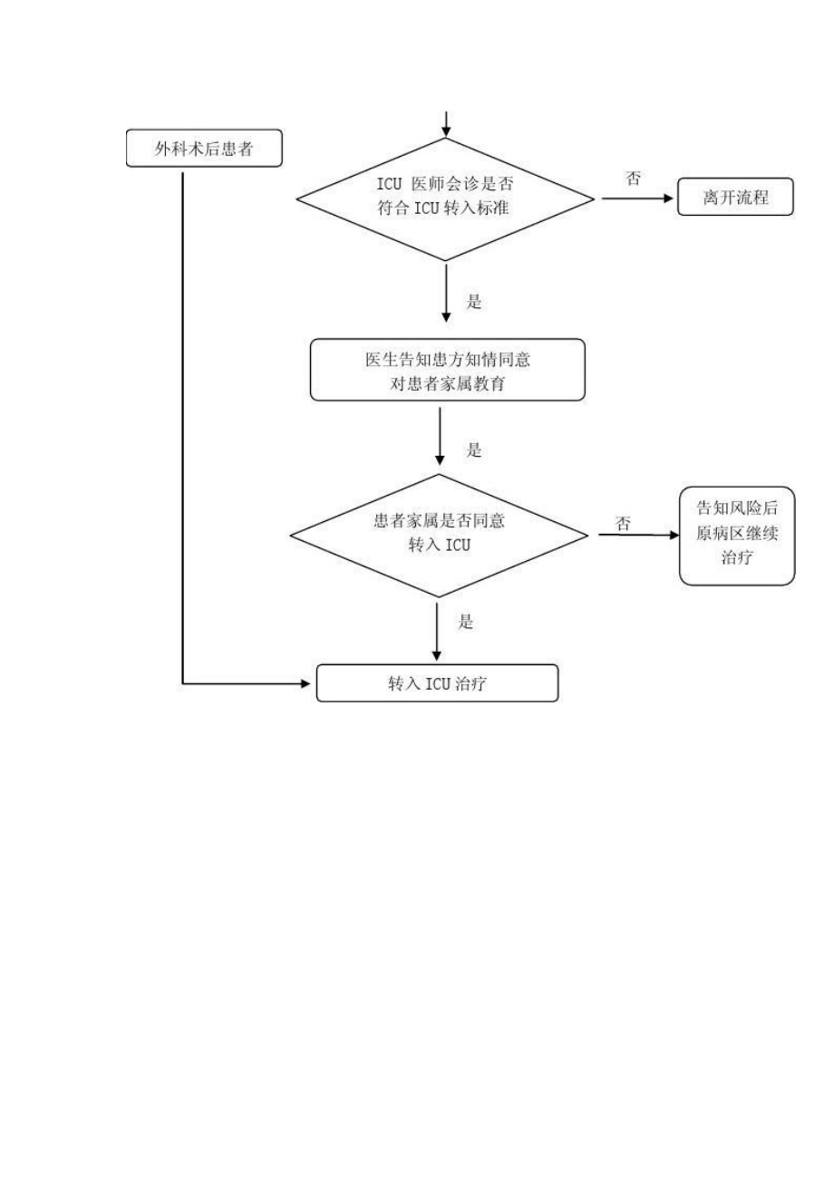 ICU转入转出工作流程.doc_第2页