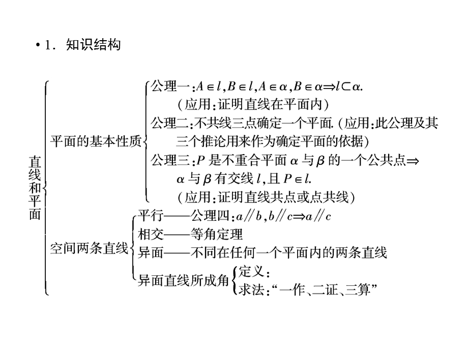 立体几何知识点.ppt_第3页