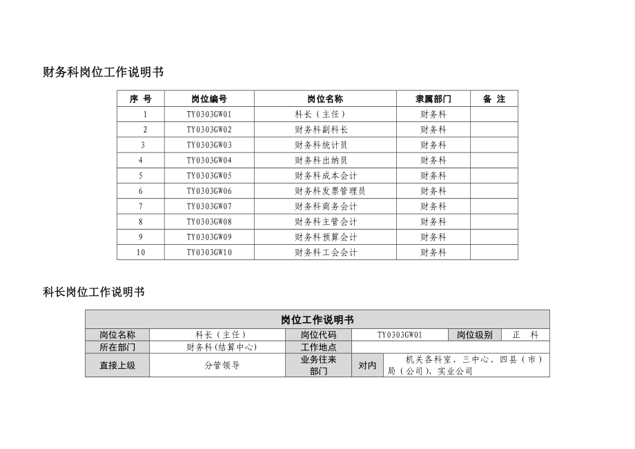 财务科岗位工作说明书.doc_第1页