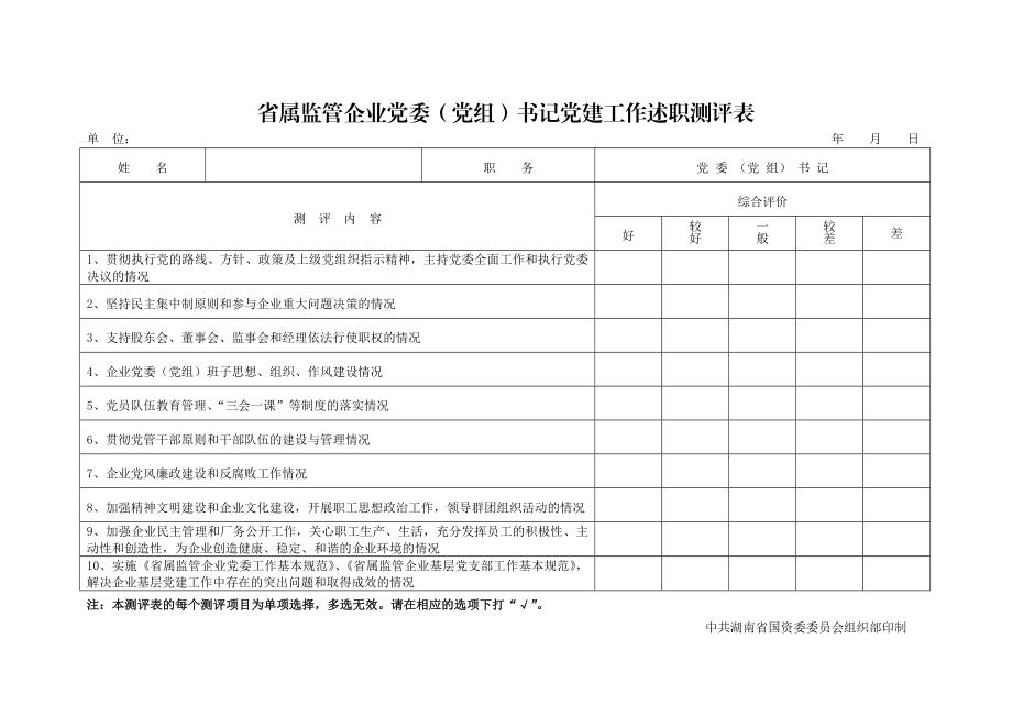 省属监管企业党委党组书记党建工作述职测评表.doc_第1页