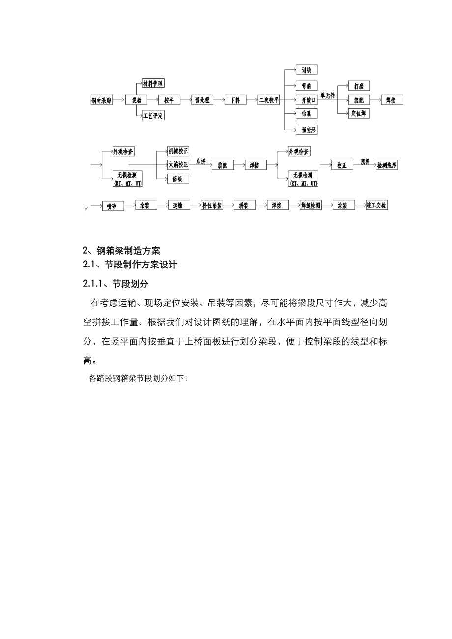 钢箱梁方案总结.doc_第2页