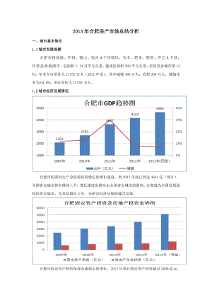 合肥市房产场总结分析.doc