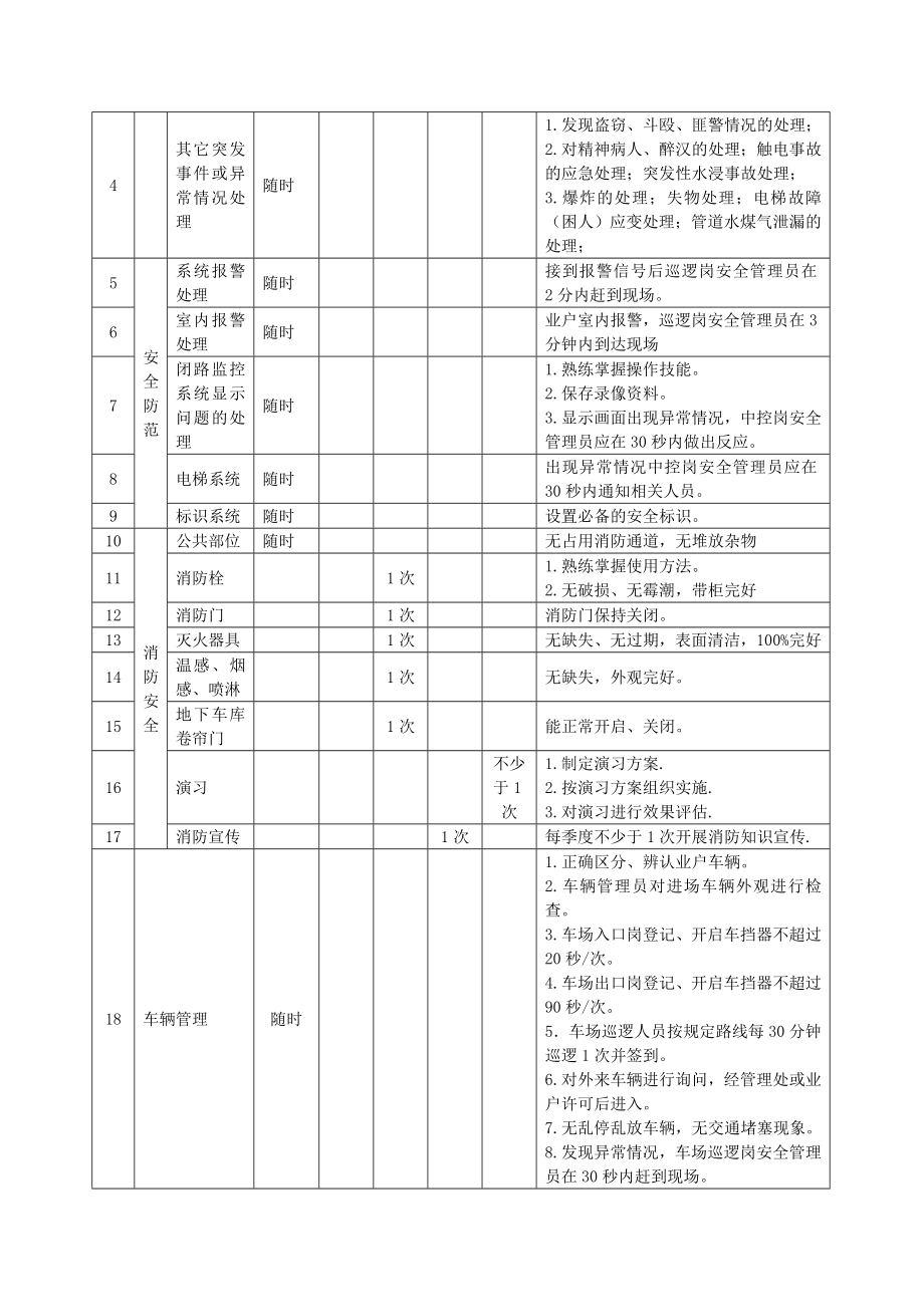 金地物业安全管理手册.doc_第3页